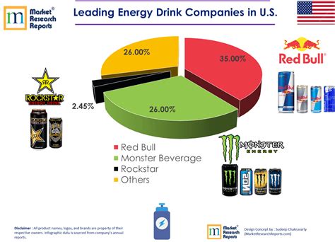 Energy Drink Sales 2024 Chart - Birgit Steffane