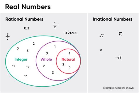 Teaching Rational Numbers: Decimals, Fractions & More | Houghton ...