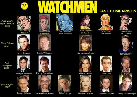 Watchmen: A Visual Cast Comparison Guide – /Film