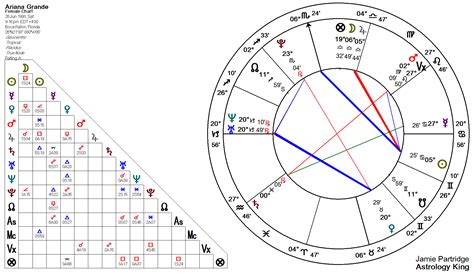 ariana grande birth chart Ariana grande