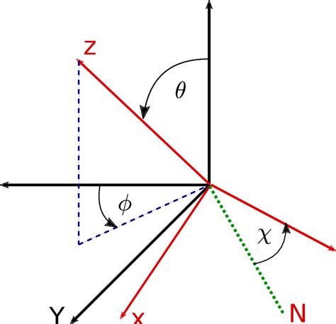 3: Euler angles in the ZYZ' convention. | Download Scientific Diagram