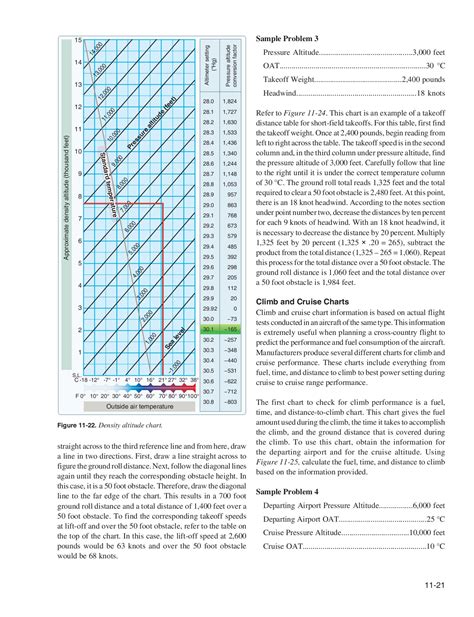 pilot handbook - michael.l.sanders222 - Page 279 | Flip PDF Online | PubHTML5