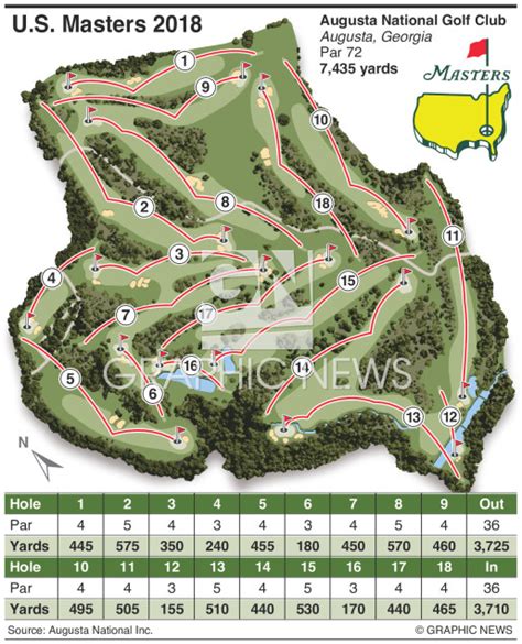 Masters Golf Course Map