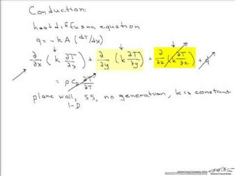 Conduction Equation Derivation - YouTube