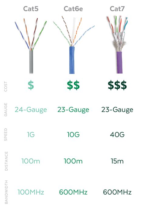 The Importance of RJ45 Interface in Ethernet Connections - Planet Technology USA