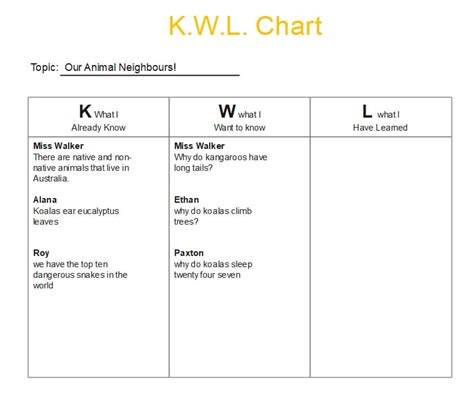 Kwl Chart Template