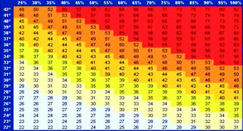 the sun-path diagram... | Download Scientific Diagram