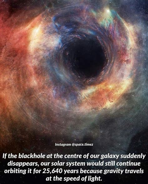 Black hole theories.