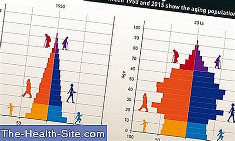 Demography - Aging Population 💊 Scientific-Practical Medical Journal - 2023