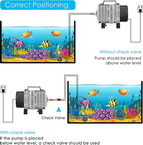 Kulife Aquarium Air Pump for Fish Tank Fish Tank Air Pump Bubbler Pond ...