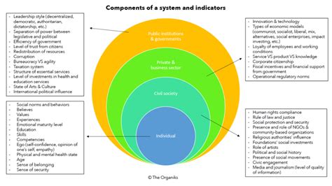 systemic change - Social Innovation Academy