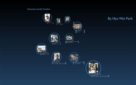 Gandhi Timeline by Hye Min Park on Prezi