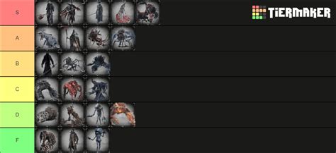 Bosses Tier List : r/bloodborne