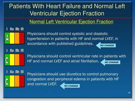 Heart Failure Lv Ejection Fraction | Natural Resource Department