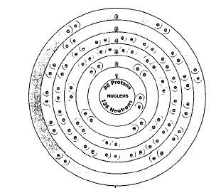 Radon, Chemical Element - structure, water, uses, elements, gas, number, name, symbol