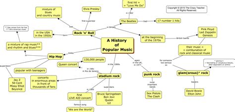 Skills Worksheet Concept Mapping – Englishworksheet.my.id