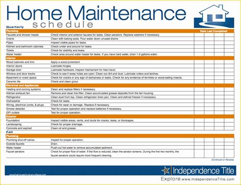 Free Property Management Maintenance Checklist Template Of Home ...