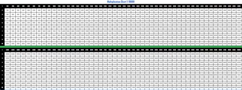 Free Printable Multiplication Table Chart 1-10000 PDF