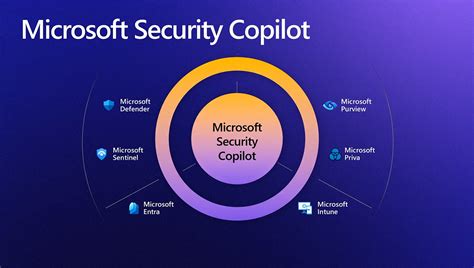 Utilizing GPT-4, Microsoft's AI security tool "Security Copilot" gains ...