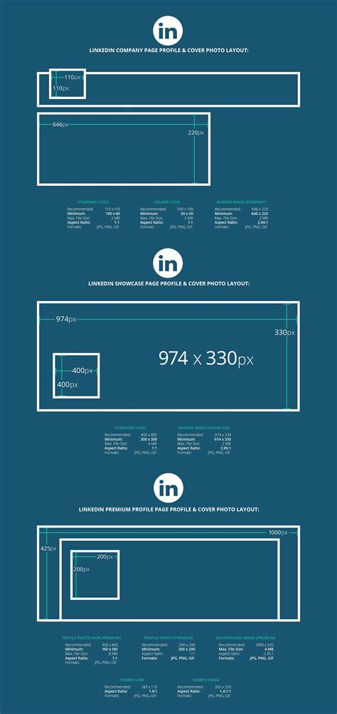 2024 Social Media Image Size Cheat Sheet | Social media images sizes, Linkedin business, Social ...