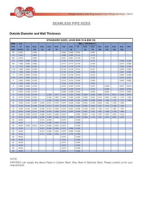 SEAMLESS PIPE SIZES - SEAMLESS PIPE SIZES Exporter, Manufacturer & Supplier, Sonipat, India