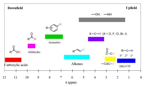 NMR spectroscopy - An Easy Introduction - Chemistry Steps