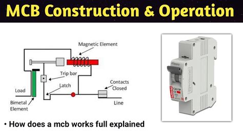 mcb | mcb working animation | miniature circuit breaker | in hindi ...