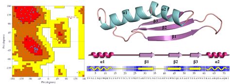 Protein Structure Prediction for Coronavirus Research - Creative ...