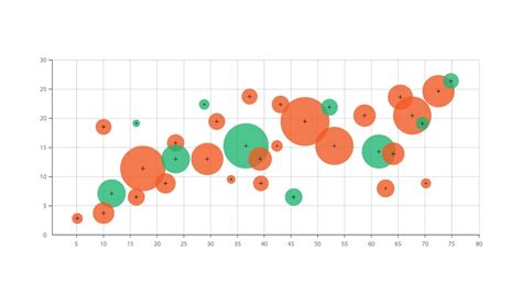 A Guide to Bubble Charts - YouTube