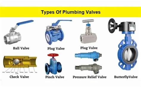 Plumbing Valves - Types, Uses, And Advantages