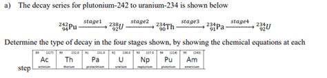 Solved a) The decay series for plutonium-242 to uranium-234 | Chegg.com