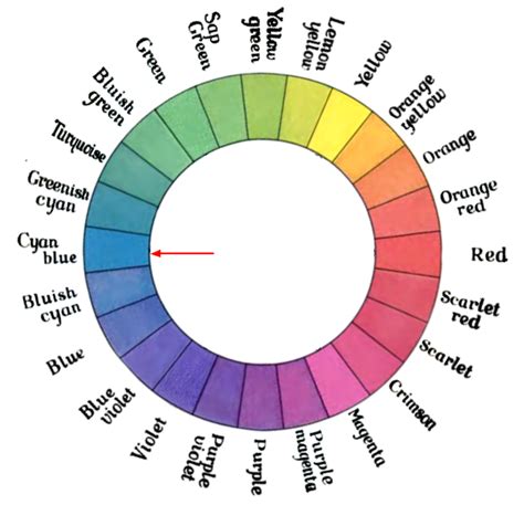 Cyan Color | Color | Datacadamia - Data and Co