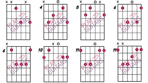 How to Play the Eb Major Chords? - Play Guitars