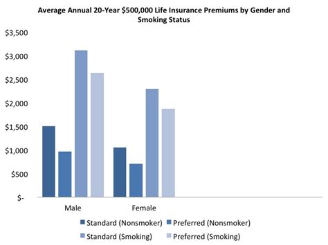 Average Life Insurance Rates - NerdWallet