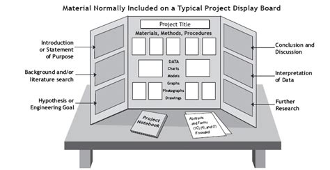 Project Display & Safety Requirements