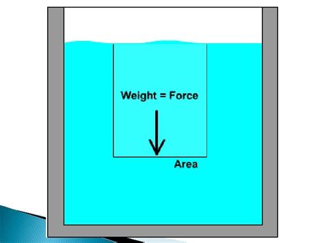 Chapter 13 13 1 Fluid Pressure Pressure Review