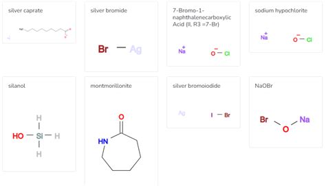 Synthesis of sodium Hypobromite - Tech Remarkable