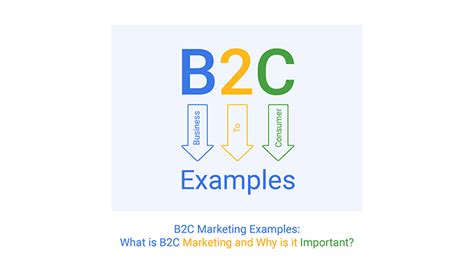 What is B2C marketing? Explain With Examples