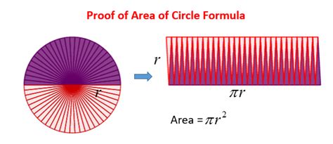 Area of Circles (solutions, examples, worksheets, videos)