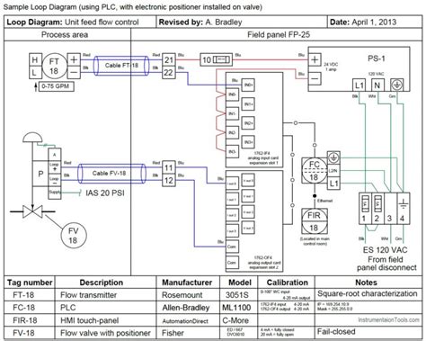 Instrumentation Loop Diagrams - InstrumentationTools | Diagram, Loop ...