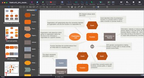 Empower Your Creativity with ConceptDraw DIAGRAM Creator: Visualize, Design, and Innovate ...