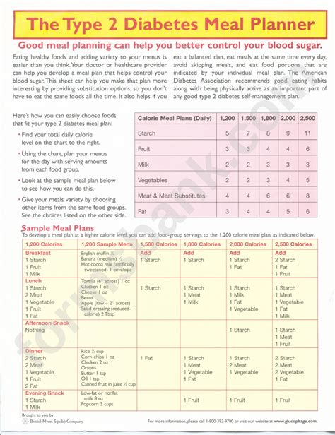 Type 2 Diabetes Diet Plan Printable