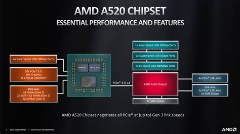 AMD, 보급형 칩셋 A520 출시… 최신 라이젠 프로세서 지원 - ITWorld Korea - Sains Karion