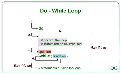 ¿Cómo usar Do While Loop en Excel VBA? – Barcelona Geeks