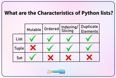 Python Tuple Vs List The Key Differences Between Tupl - vrogue.co