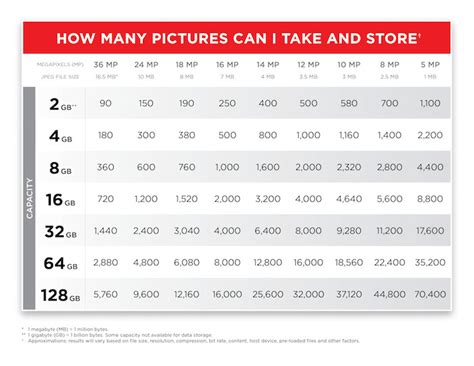 Micro SD Card Capacity and Storage Charts | Western Digital