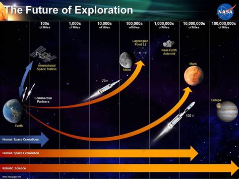 To Boldly Go - 4 Orion, the Future - Explore The Universe