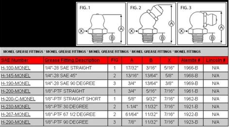 Grease Fitting,Grease Nipple 10601-1/8 - Buy Grease Fitting,Hydraulic Fittings Nipple,Grease ...