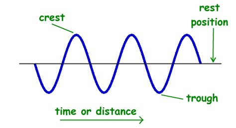 Lable Waves : Wave label printing offers an alternative approach to ...