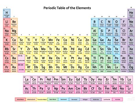 HD Periodic Table Wallpaper - Muted Colors